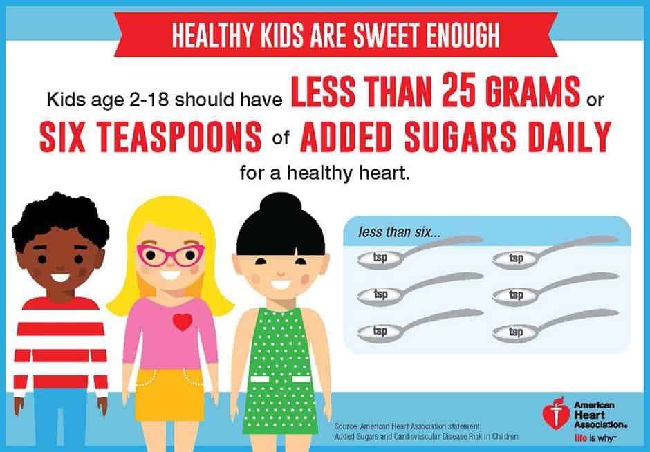 sugar intake kids topdealsguide.in
